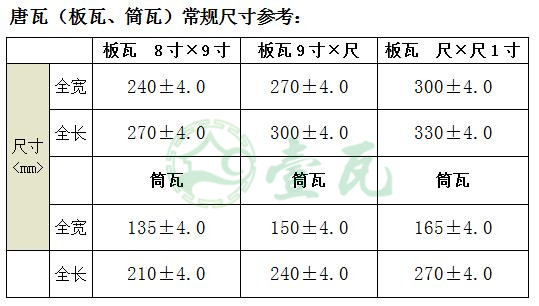 壹瓦的唐瓦尺寸参考表格.jpg