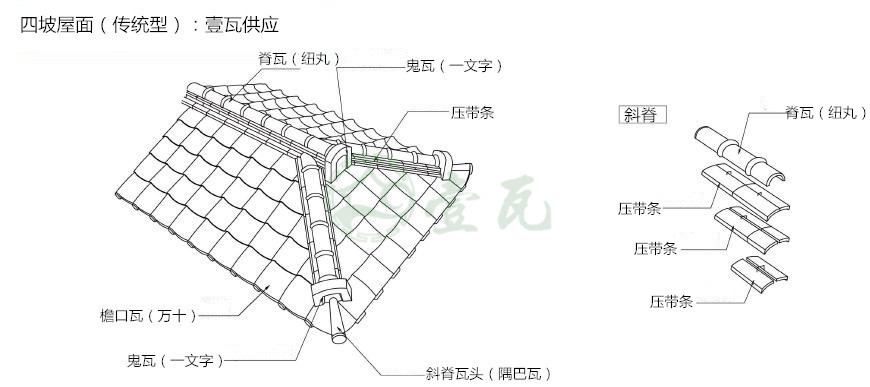 壹瓦四坡屋面传统型.jpg